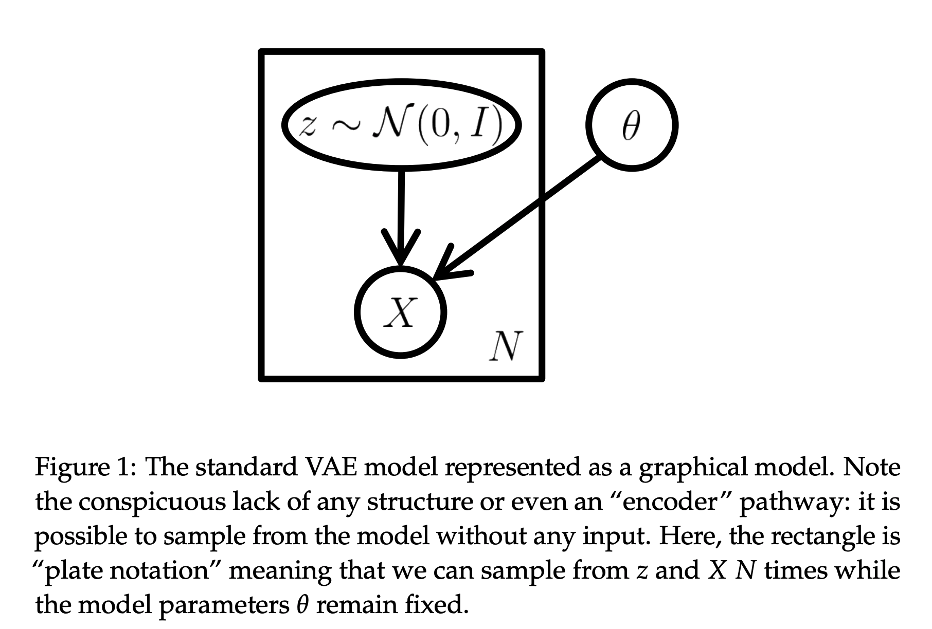 latent_encoder_graph